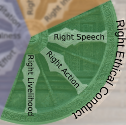 Noble Eightfold Path